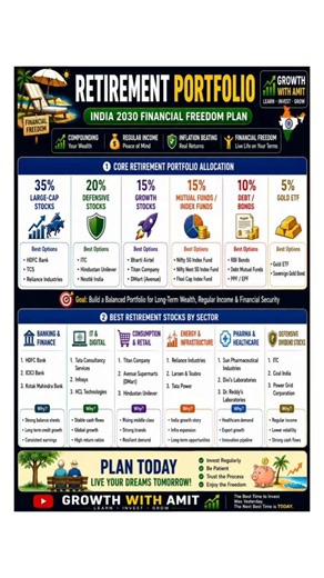 Retirement Portfolio Allocation Strategy 2026–2030 💰 Build Long-Term Wealth! #retirementplanning