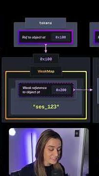What are WeakMaps? #javascript #programming