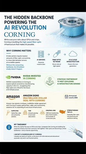 The next Multibagger #corning #ai #peacefulinvestor