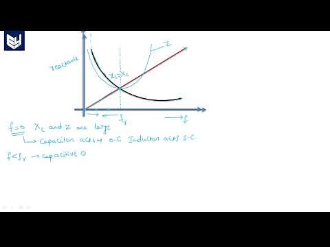 RLC circuit | Impedance & Phase angle | Electrical Circuits | Lec - 70