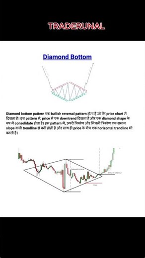 #shortvideo #trading #viralvideo #technicalanalysis #stockmarket #forextrading #forex #trader