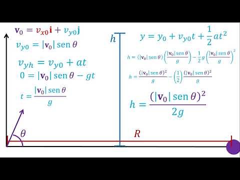 Física | Movimiento de proyectiles | Rango horizontal y altura máxima