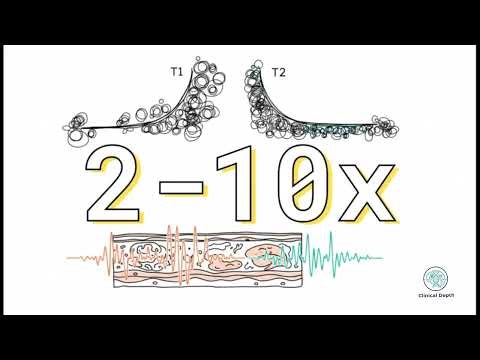 How MRI(Magnetic Resonance Imagine)Works Explained | MRI Physics & Basics for Beginners