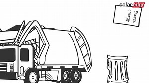 22K views · 103 reactions | ⚡Why are DC-coupled solar systems more energy efficient? This short video explains the differences between AC/ DC coupling and explores the advantages of smart energy production and storage. https://okt.to/yWw6vH | SolarEdge Technologies Inc. | Facebook