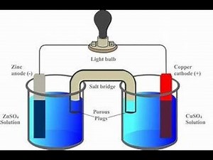 ELECTROLYISI| ELECTROLYTIC CELL| GALVANIC CELL| EXPLAINED| EASY CHEMISTRY| BASIC CONCEPTS