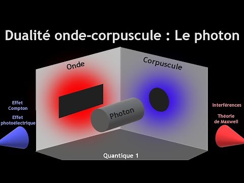 14 Dualité Onde-Corpuscule : Le Photon (Physique quantique 1)