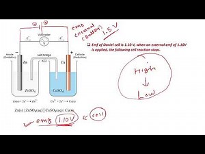 Reversible cell and Irreversible cell | Electrochemistry