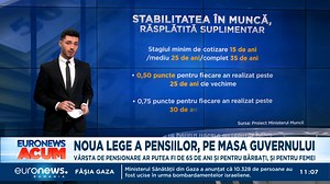 2.3K views · 45 reactions | Vârsta de pensionare ar putea fi...