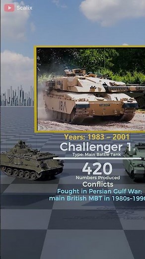 Timeline of British Tanks | From World War 1 to Modern Day