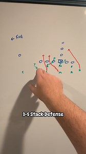 7.5K views · 55 reactions | Here’s a look at our favorite blitz to the tight-end side out of the 3-5 Stack Defense! | Youth Football Online | Facebook