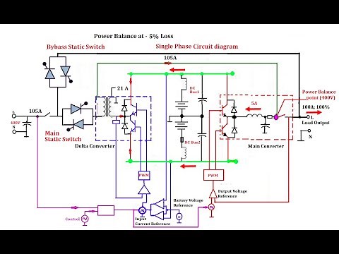 Delta Conversion UPS