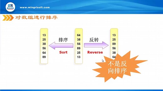 对数组进行排序