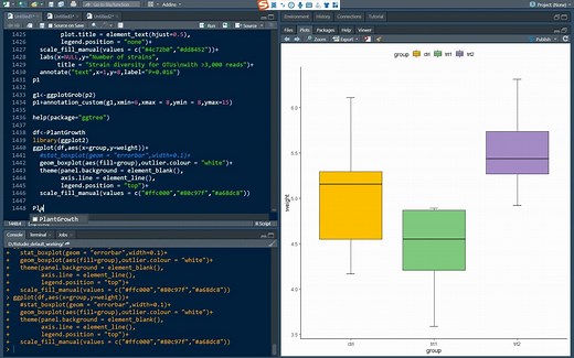 R语言ggplot2画箱线图并添加误差线和一些简单的美化~欢迎关注公众号 小明的数据分析笔记本 留言讨论