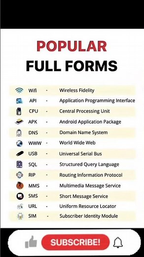 Top 12 Popular Tech Full Forms You Must Know | WiFi, CPU, API, USB, SQL & More Explained#fullforms