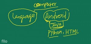 Python is one of the most popular programming languages, invent... | Filo