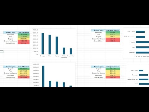 How to Clean Messy Data in Excel | Dates & Categories Fixed"