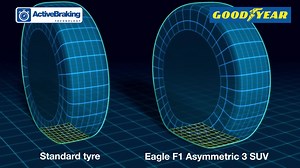 The new ultra high performance SUV tire that delivers shorter braking distances for optimal control. Check out our website for more information! | Goodyear