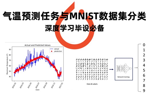 导师不教？我来教！基于PyTorch的气温预测任务与Mnist分类任务，计算机博士手把手带你做毕设！