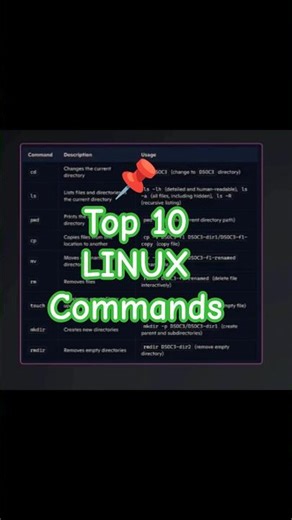📌 Top 10 Linux Commands No Compromise #linux #ubuntu #shorts
