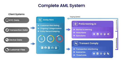 The Complete AML System by ZIGRAM