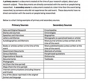 Extension & Resources