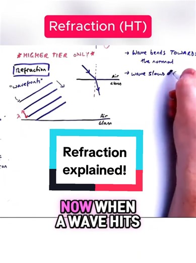Understanding Refraction in Physics