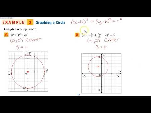 12-7 Circles in the Coordinate Plane