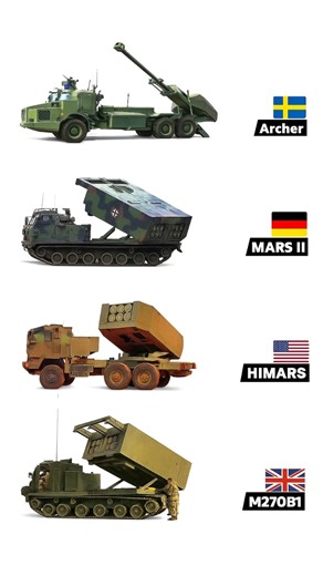 Modern Artillery Systems #military #germany #UnitedStates #unitedkingdom #sweden | Defence Learning