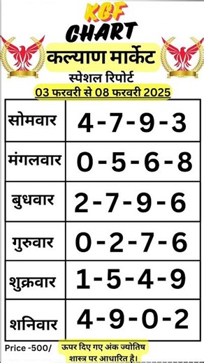 kalyan today||kgf kalyan chart||sattamatka kalyan open #kalyan