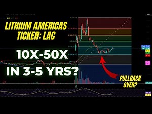 #Lithium Americas (LAC): The Pullback and Breakout that Sets Up a Huge 3-5 year Opportunity