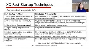 T1.Fundamentals of Frequency References