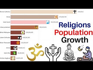 world population by religions 1990 - 2021 | World Religions Ranking 2022 | largest religion in world