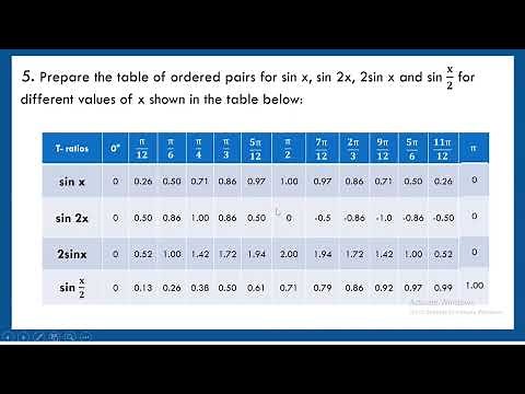 Graph of sin x, 2sinx, sin2x and sin x/2 —MATH LAB ACTIVITY 3 : Class 11 - NCERT Activity 26