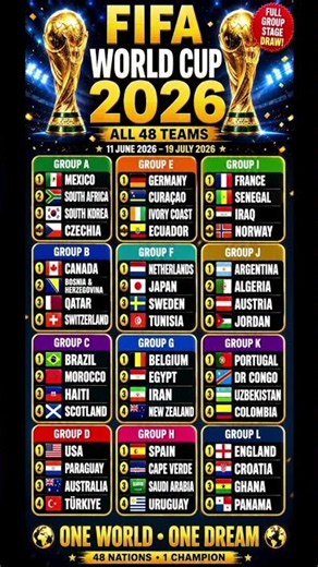 FIFA World Cup 2026 Groups Revealed! 🌎⚽ All 48 Teams Drawn | Full Group Stage Breakdown#fifa