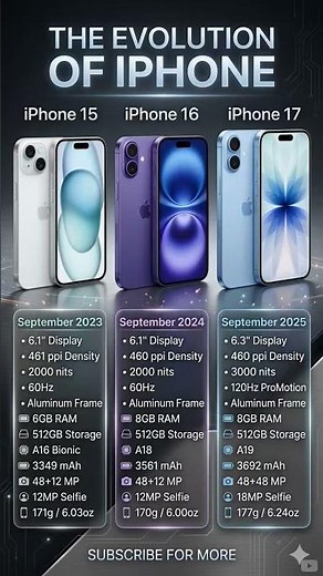 iPhone 15 vs 16 vs 17: Which one to buy? #iphonevsiphone