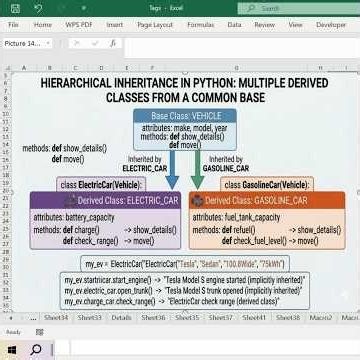 76 Ops Hierarchical Inheritance #python #programming #coding #success #motivation #study
