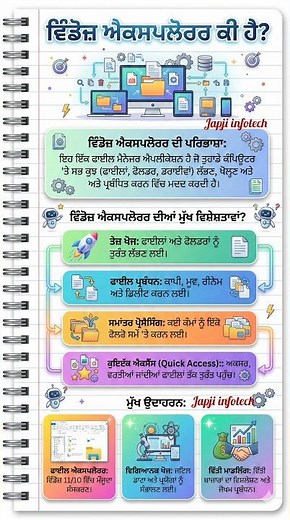 What is Windows Explorer? | File Explorer Explained for Beginners