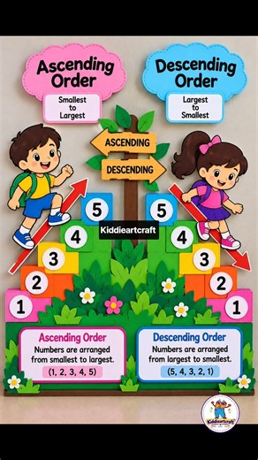 Ascending & Descending Order Maths TLM | Class 2 Maths Project #Shorts