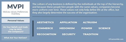 Hogan MVPI Assessment Preparation& Tips - 2026 - Practice4Me