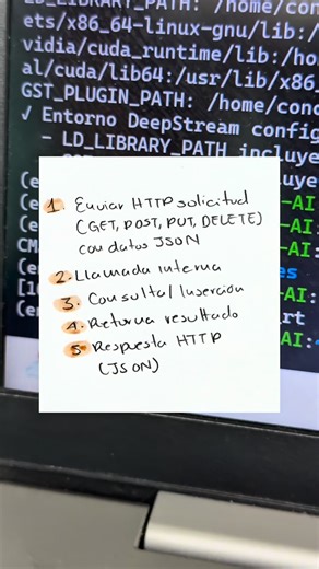 sai on Instagram: "Una API REST (Representational State Transfer) es un conjunto de principios de arquitectura de software para construir servicios web. 💻 Permite que diferentes sistemas informáticos se comuniquen a través del protocolo HTTP (el mismo que usan los navegadores). Operaciones HTTP: Utiliza los métodos estándar de HTTP (los “verbos”) para realizar operaciones sobre estos recursos: • GET: Obtener o leer un recurso. • POST: Crear un nuevo recurso. • PUT/PATCH: Actualizar un recurso e