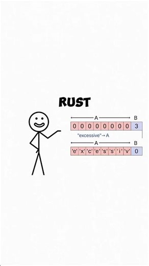 Rust Explained #rust #coding #programming #technology #viral