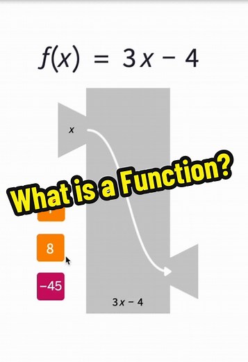 Understanding Functions in Mathematics: A Comprehensive Guide