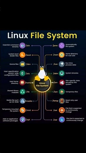 Linux File System Explained | Beginner to Advanced Guide
