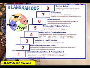 Toyota Indonesia's QCC SS Activity - Energizing our work, Energizing the industry!!8 STEP NEW QCC