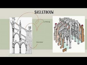 Middeleeuwen| Gotiek | Bouwkunst