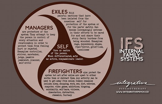 IFS for Anxiety & Trauma — Modalities