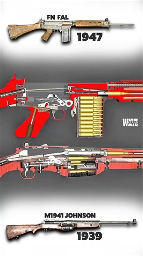 FN FAL vs M1941 Johnson: Action Mechanism