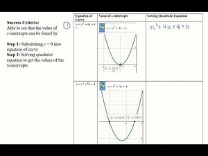 🎥 How to Find the x-Intercepts of a Quadratic Curve 🎥