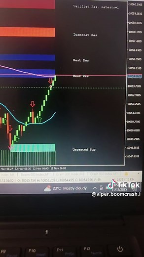 Mastering Forex Trading with MT5 Spike Indicator