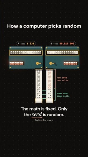 How a computer picks a random number, and why the seed matters